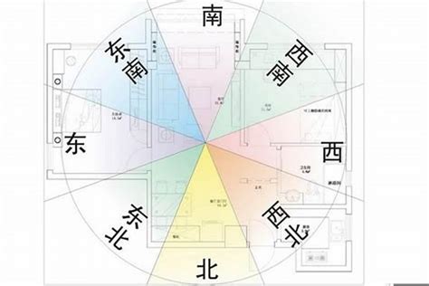 65年次屬龍房屋座向|如何判別房子座向以及五行屬性